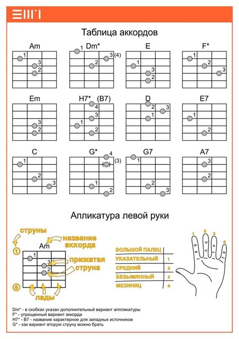 Практическое освоение перебора аккордов на гитаре