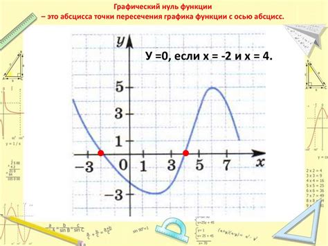 Практическое применение знания об угловых коэффициентах Графика Показателя с осью абсцисс