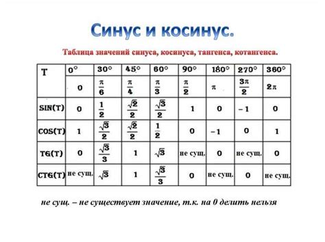 Практическое применение косинуса 150 градусов в повседневной жизни