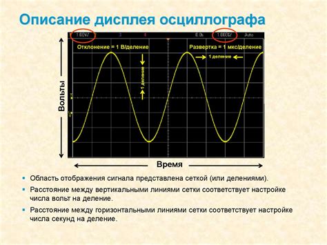 Практическое применение осциллографа: руководство пользователя