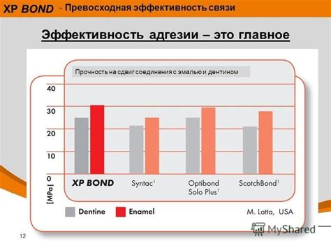 Превосходная эффективность и безупречная работоспособность: ключевые характеристики и особенности идеальной работы