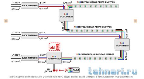 Предварительная подготовка РГБ ленты и блока для соединения