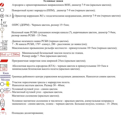 Предварительная подготовка к настройке: необходимые компоненты и инструменты