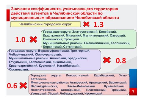 Предварительная подготовка к определению коэффициента, учитывающего районные особенности