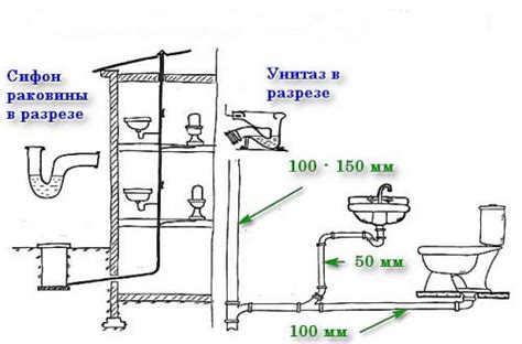 Предварительные мероприятия перед сборкой