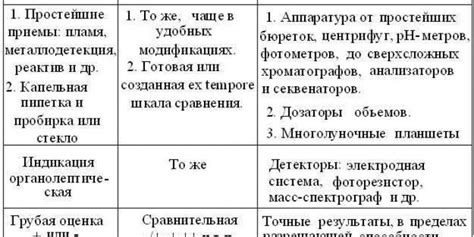 Предварительные меры перед принятием решения о возложении попечения