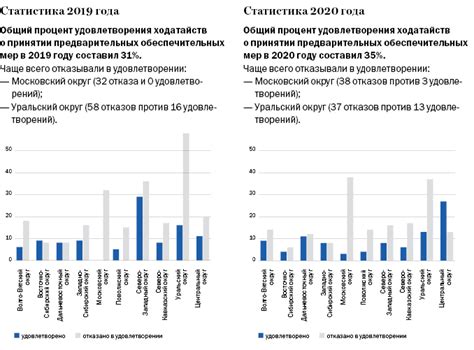 Предварительные меры перед созданием истории с музыкой во ВКонтакте на мобильном устройстве