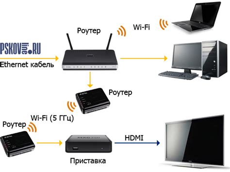 Предварительные шаги перед настройкой роутера в режиме приемника Wi-Fi