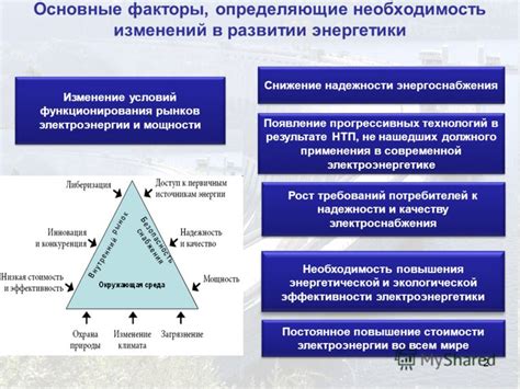 Предисловие: необходимость обновления энергоснабжения