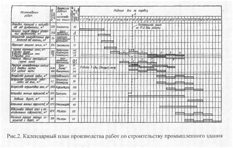 Предлагаемая последовательность работ: от середины до границ ротонды