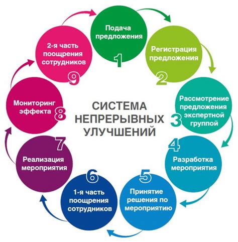 Предложения по улучшению системы оценки и контроля