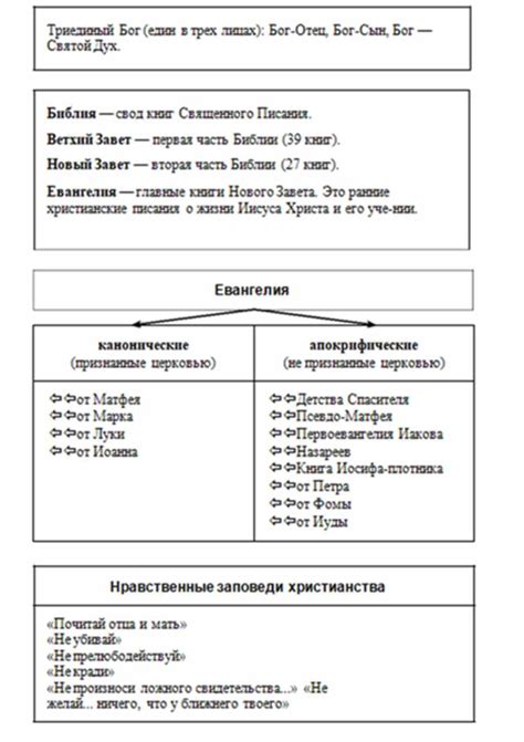 Предметы обществознание и история: познание и анализ культурных и социальных процессов