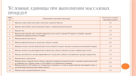 Предостережения и ограничения при выполнении массажных процедур для стоп