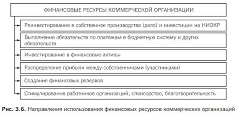 Предотвращение нежелательной передачи информации о финансовых операциях
