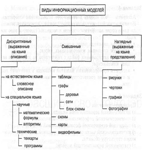 Представление модели и её возможности