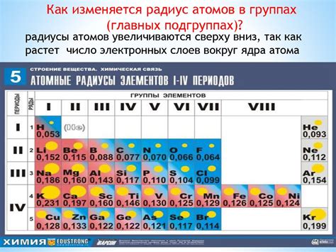 Представление понятий главной и побочной подгруппы