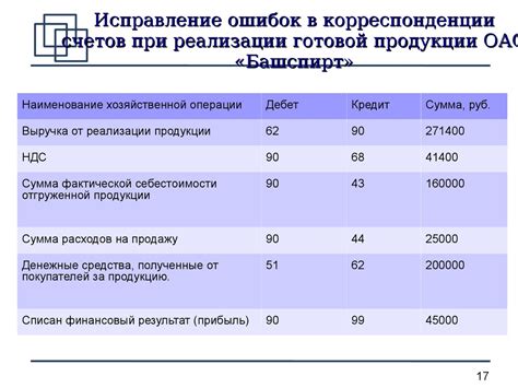 Презентация отчета и анализ результатов