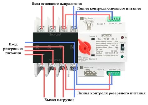 Преимущества включения переключателя автоматического газового оборудования