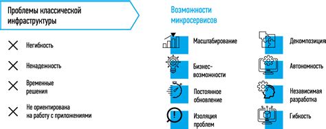 Преимущества использования АХК биндера