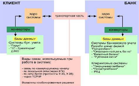 Преимущества использования Копилки 365 перед традиционными способами управления финансами