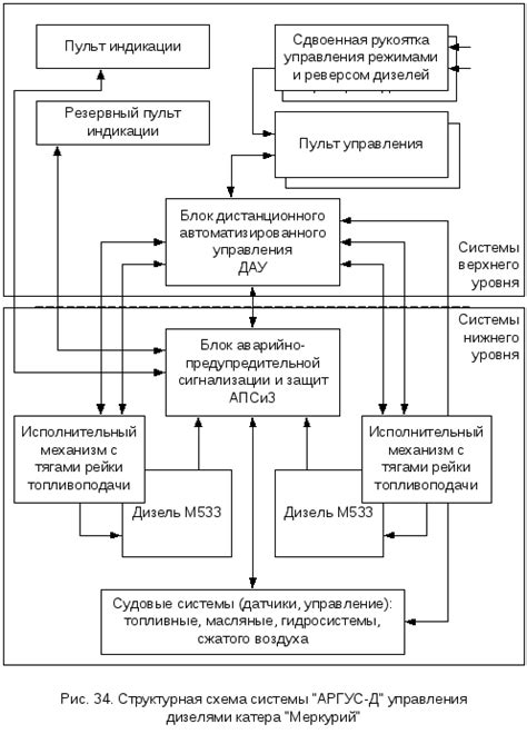 Преимущества использования МПС в навигации: практические примеры