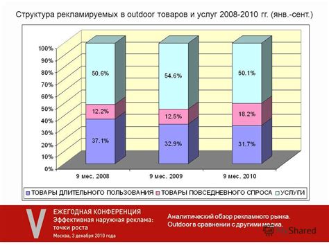 Преимущества использования ТТК в сравнении с другими поставщиками услуг доступа в интернет