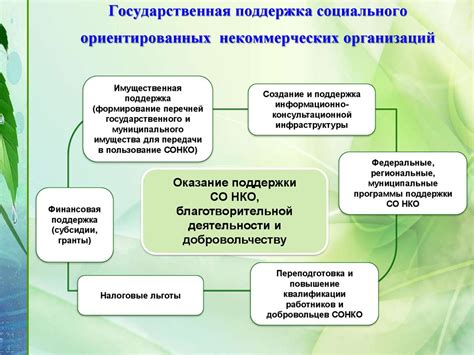 Преимущества использования ФКБС в сфере предпринимательства и управления