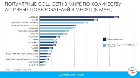 Преимущества использования аукционного инструмента в системе сбора статистики