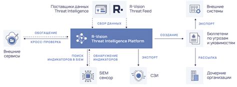 Преимущества использования внешних модулей в разработке на C#