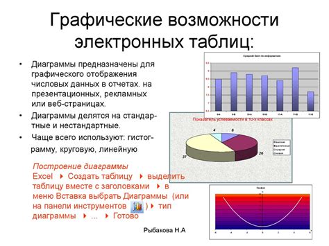 Преимущества использования выпадающих меню в электронной таблице