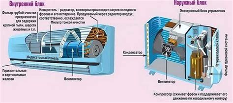 Преимущества использования инверторного кондиционера в период межсезонья