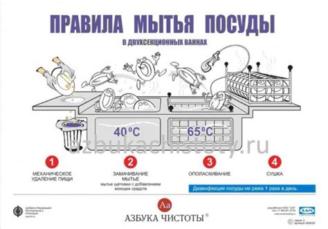 Преимущества использования инверторного механизма в технике мытья посуды