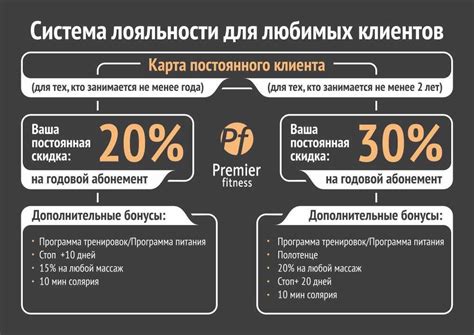 Преимущества использования карточки лояльности от Пятерочка: что вы получаете