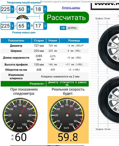 Преимущества использования компрессора для измерения давления в шинах автомобиля