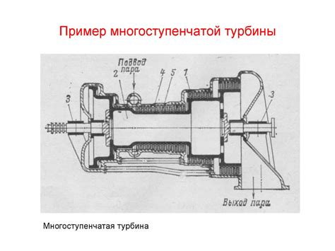 Преимущества использования многоступенчатой турбины