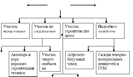 Преимущества использования нераспределенной прибыли по дебету