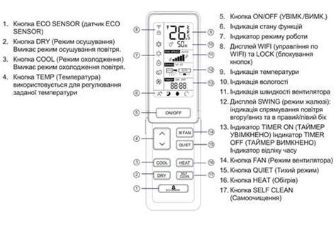 Преимущества использования таймера на кондиционере Хаер