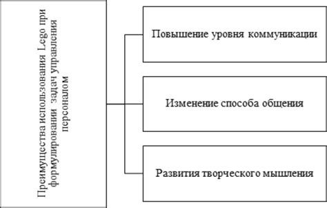 Преимущества использования таймерного управления воздухоохладителем