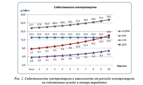 Преимущества использования тевиса в сравнении с альтернативными методами