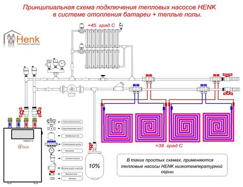 Преимущества использования теплового насоса в системе отопления