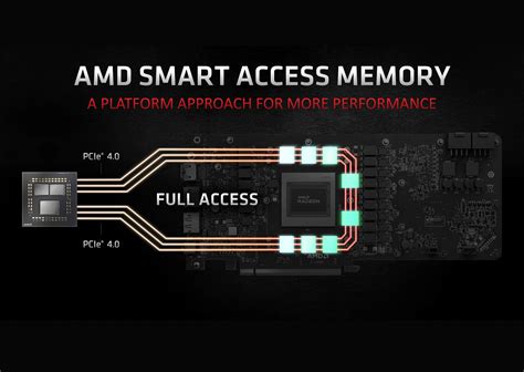 Преимущества использования технологии AMD Smart Access Memory на материнской плате Gigabyte