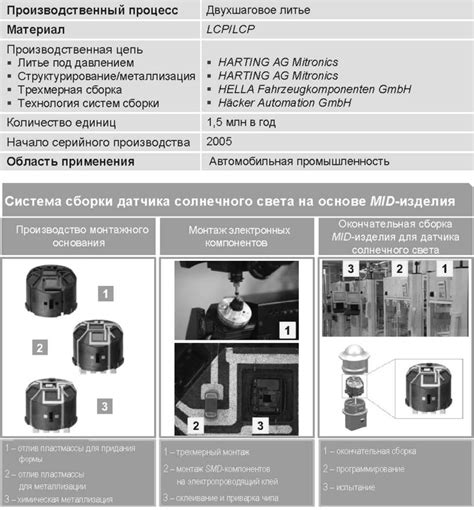 Преимущества использования технологии DSC на автомобиле Mazda 3