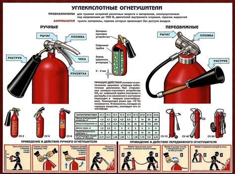 Преимущества использования углекислотных огнетушителей