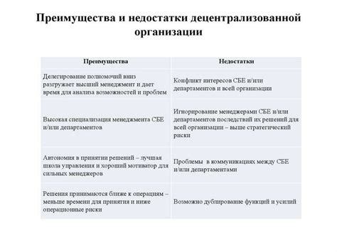 Преимущества использования функции автозапуска