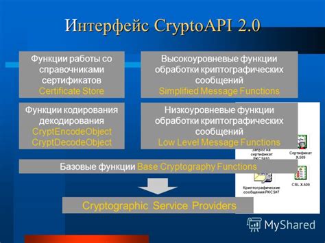 Преимущества использования цифровой подписи на основе PKCS#7