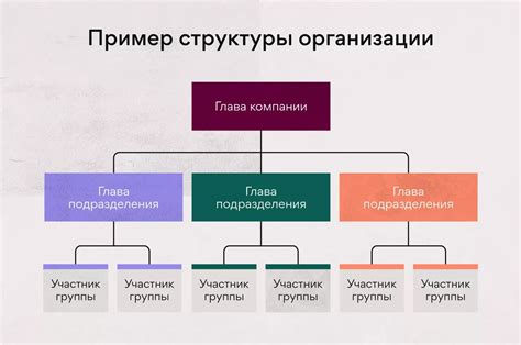 Преимущества использования шаблонов при формировании структуры организации