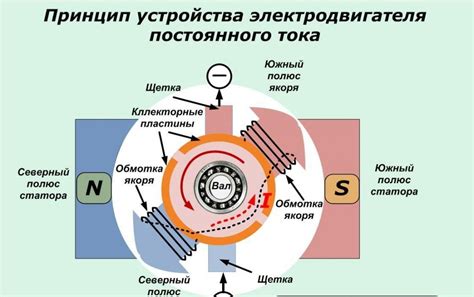 Преимущества использования электрического двигателя в троллейбусе