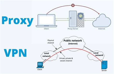 Преимущества использования VPN на мобильных устройствах