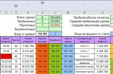 Преимущества и возможности для трейдера