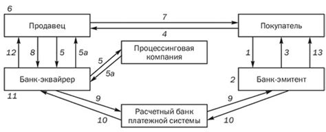 Преимущества и возможности оплаты с использованием банковской карты от Сбербанка в Халве